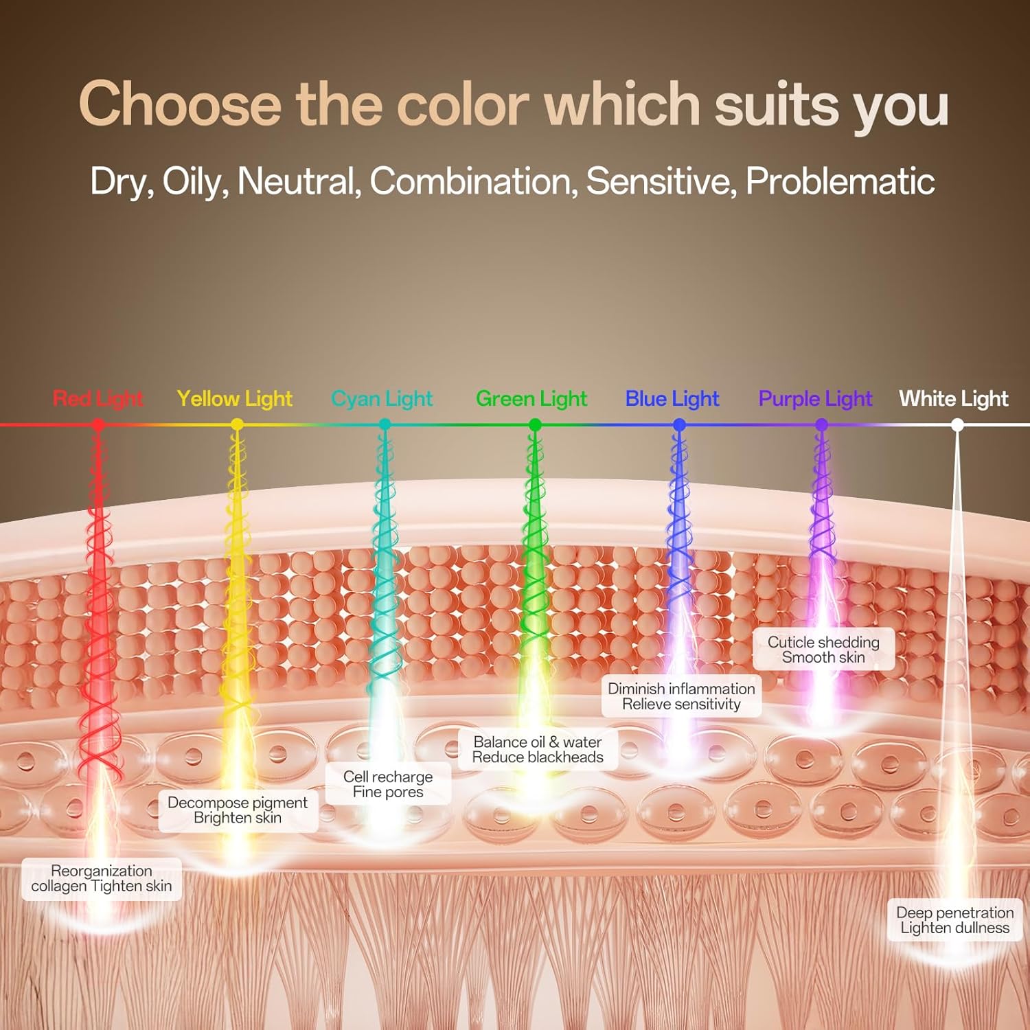 LumniMask 7-Color Pro LED Therapy Mask