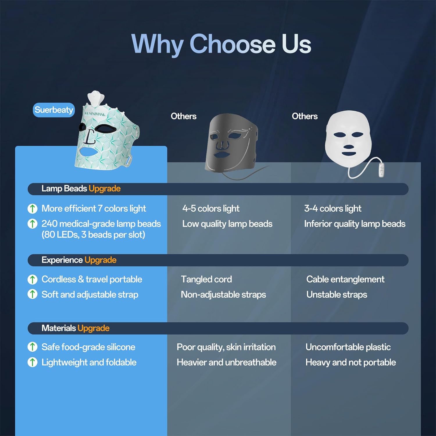 LumniMask 7-Color Pro LED Therapy Mask